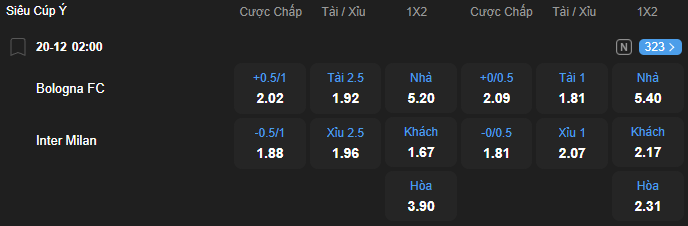 nhan-dinh-soi-keo-bologna-vs-inter-milan-luc-02h00-ngay-20-12-2025-2