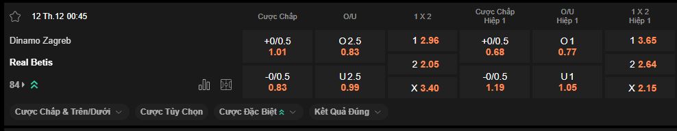nhan-dinh-soi-keo-dinamo-zagreb-vs-betis-luc-0h45-ngay-12-12-2025