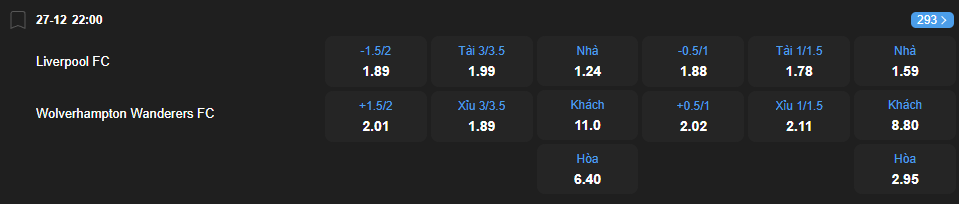 nhan-dinh-soi-keo-liverpool-vs-wolverhampton-luc-22h00-ngay-27-12-2025-2