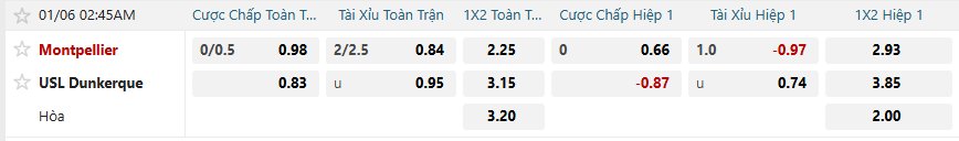 nhan-dinh-soi-keo-montpellier-vs-usl-dunkerque-luc-02h45-ngay-6-1-2026-2