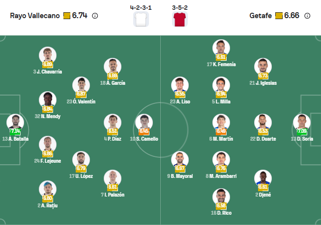 nhan-dinh-soi-keo-rayo-vallecano-vs-getafe-luc-03h00-ngay-3-1-2026-3