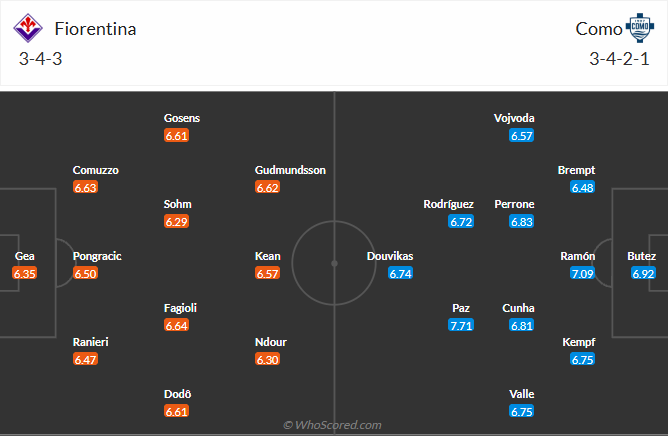 nhan-dinh-soi-keo-fiorentina-vs-como-luc-03h00-ngay-28-1-2026-3
