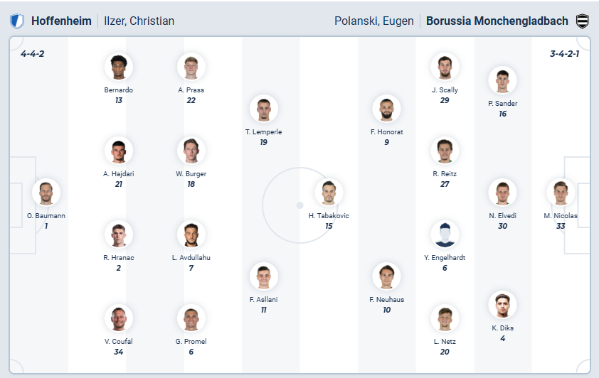 nhan-dinh-soi-keo-hoffenheim-vs-borussia-mgladbach-luc-02h30-ngay-15-1-2026-3
