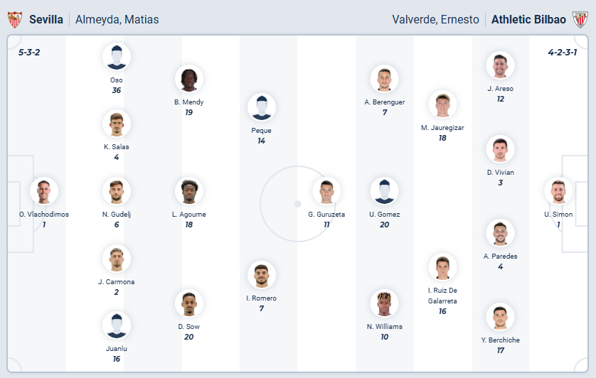 nhan-dinh-soi-keo-sevilla-vs-athletic-bilbao-luc-00h30-ngay-25-1-2026-3