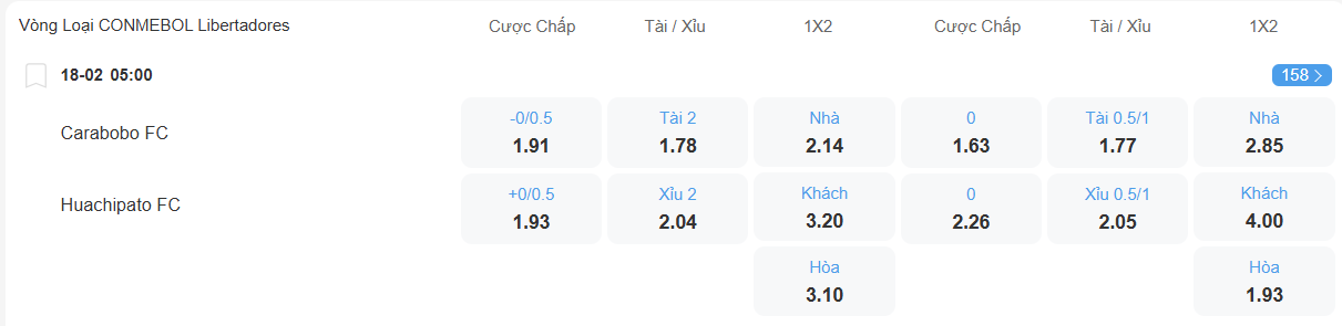 nhan-dinh-soi-keo-carabobo-vs-huachipato-luc-05h00-ngay-18-2-2026-2