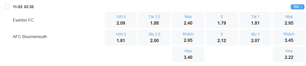 nhan-dinh-soi-keo-everton-vs-bournemouth-luc-02h30-ngay-11-2-2026-2